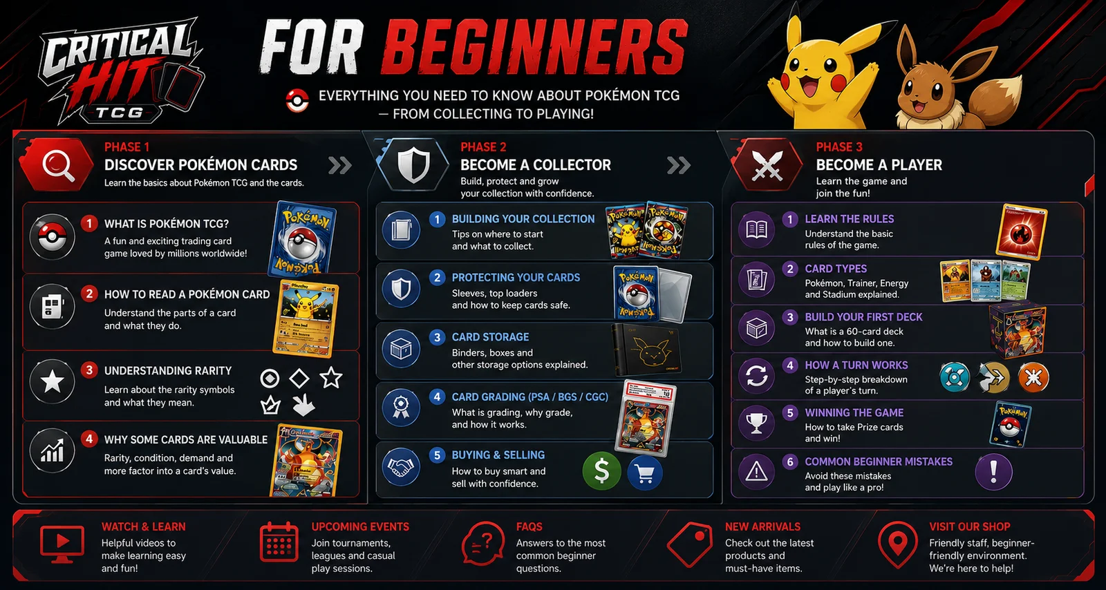 Learn TCG