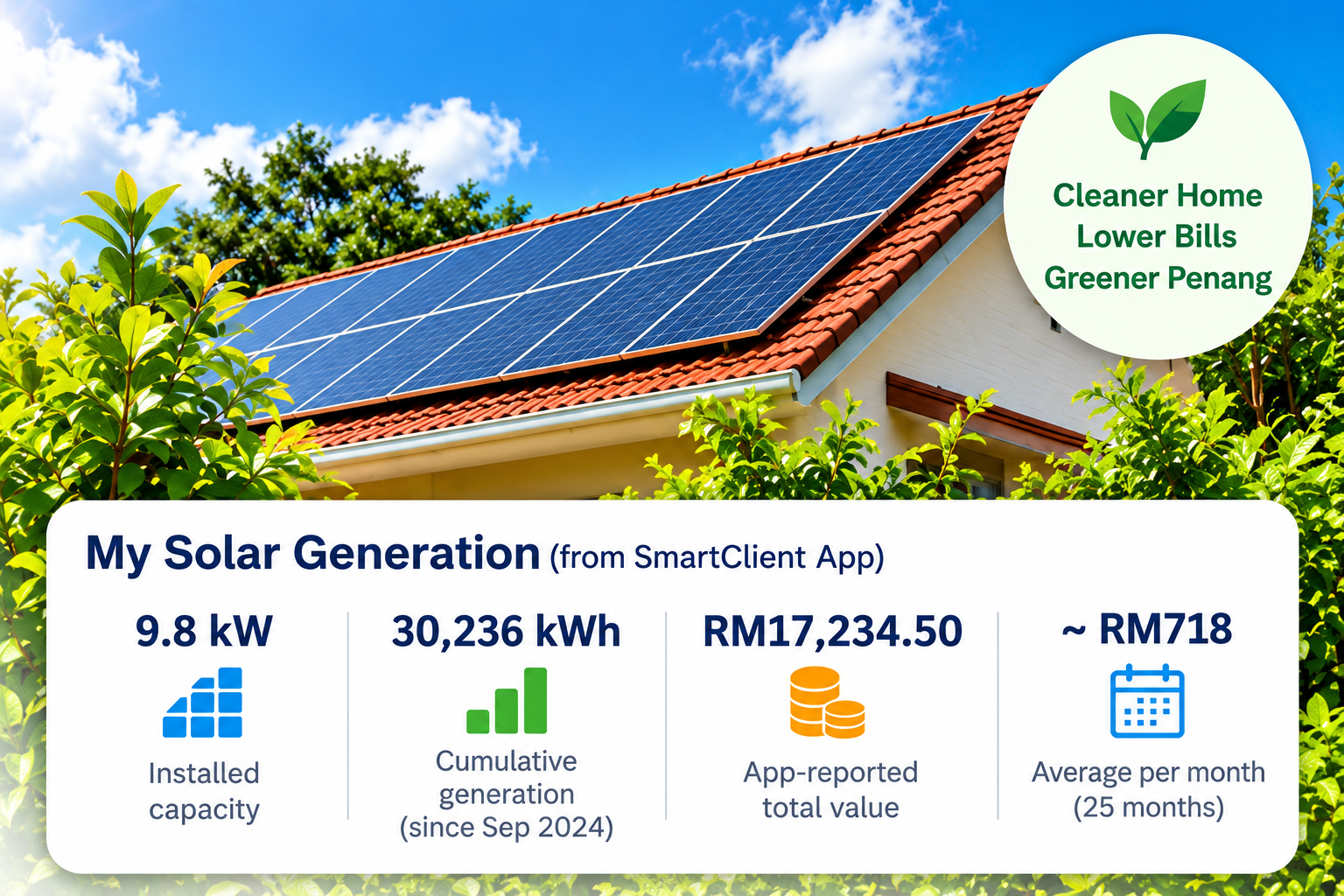 Solar Generation Dashboard Amidst Greenery